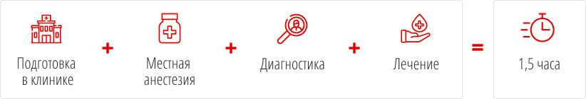 Экстренная помощь проктолога в Казани – «Алан Клиник»