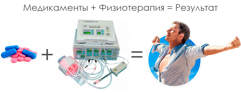 Комплексное лечение аденомы (медикаменты + физиотерапия) - «Алан Клиник» Казань